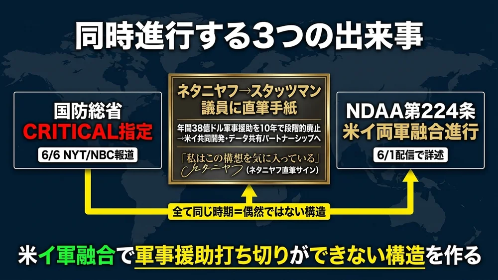 同時進行する3つの出来事─CRITICAL指定・ネタニヤフ直筆手紙・NDAA第224条