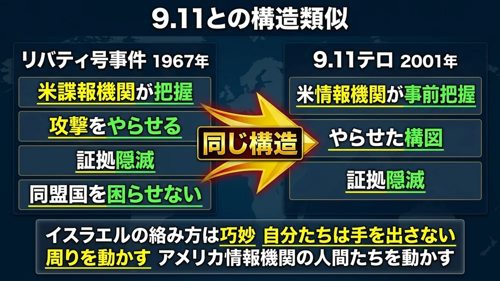 9.11テロとリバティ号事件の構造類似──「自分たちは手を出さず他者を動かす」