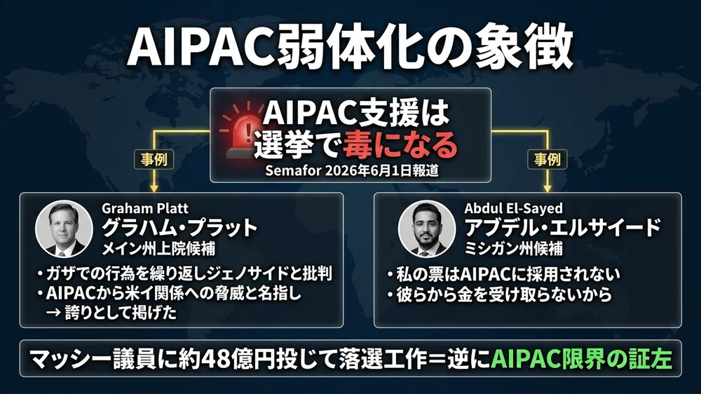 AIPAC弱体化の象徴──金は受け取らない議員が次々と現れる現象