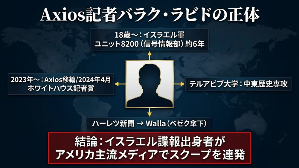 Axios記者バラク・ラビドの正体とイスラエル軍ユニット8200の経歴