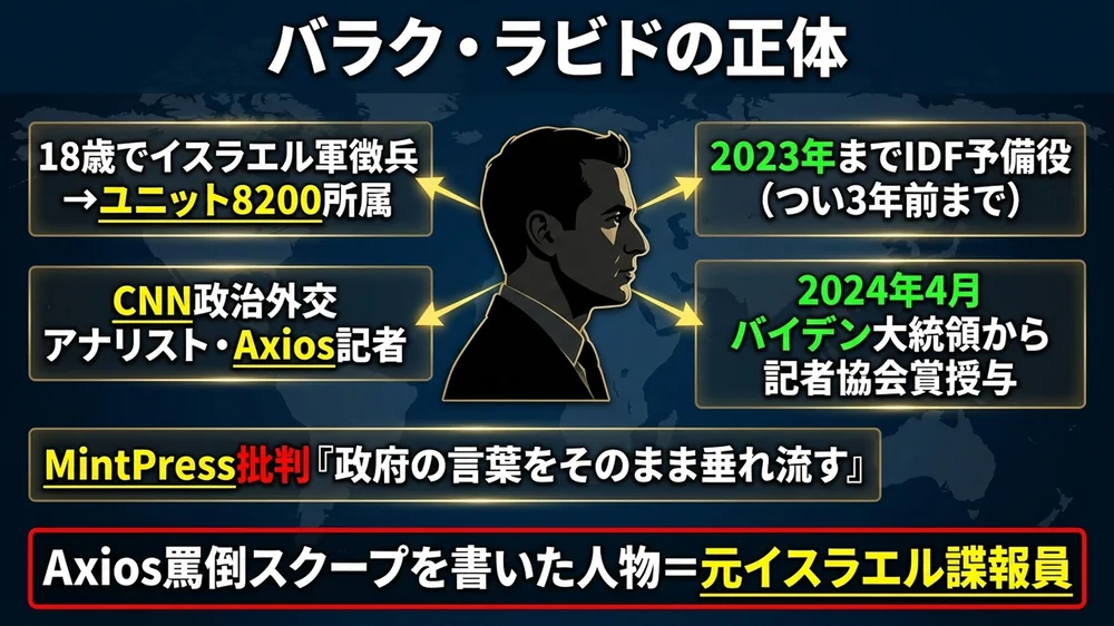 Axios記者バラク・ラビドのユニット8200経歴とCNN兼任の構造