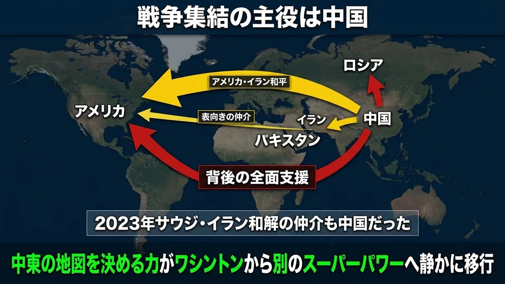 中国主導のイラン・アメリカ和平仲介構造（パキスタン経由）