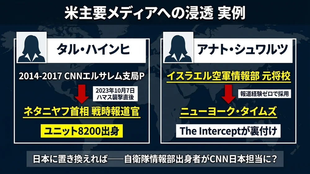 CNNとNYTに浸透したイスラエル諜報部隊出身ジャーナリストの実例