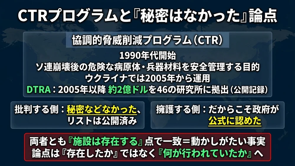 CTRプログラムと秘密はなかった論点──施設存在は両者一致