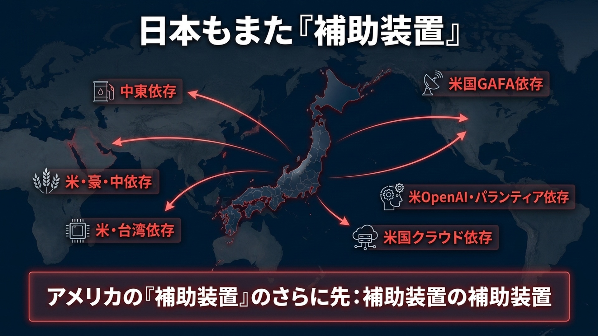 日本も補助装置