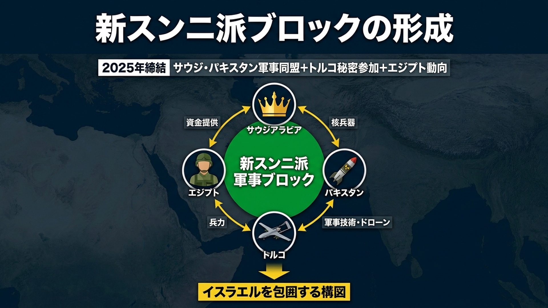 スンニ派ブロック