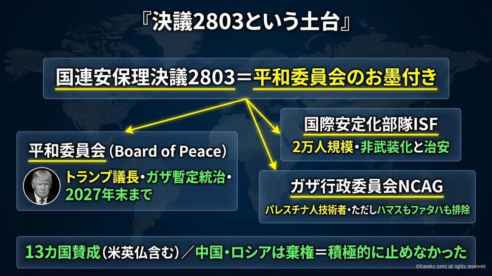 国連決議2803という土台の図解