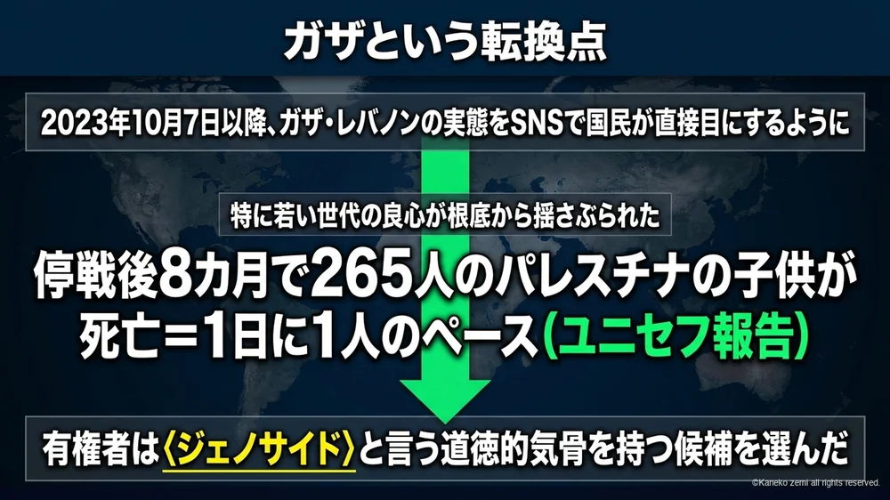 ガザという転換点の図解