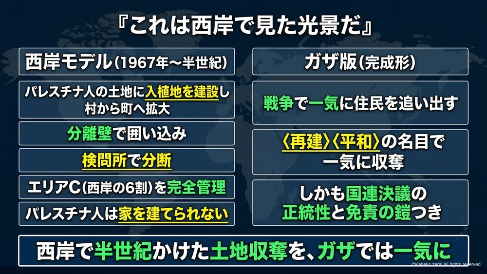 ヨルダン川西岸モデルの完成形の図解