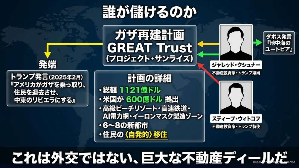 誰が儲けるのかグレートトラスト計画の図解