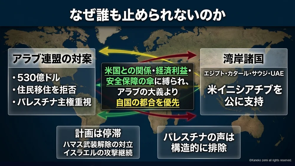なぜ誰も止められないのかの図解