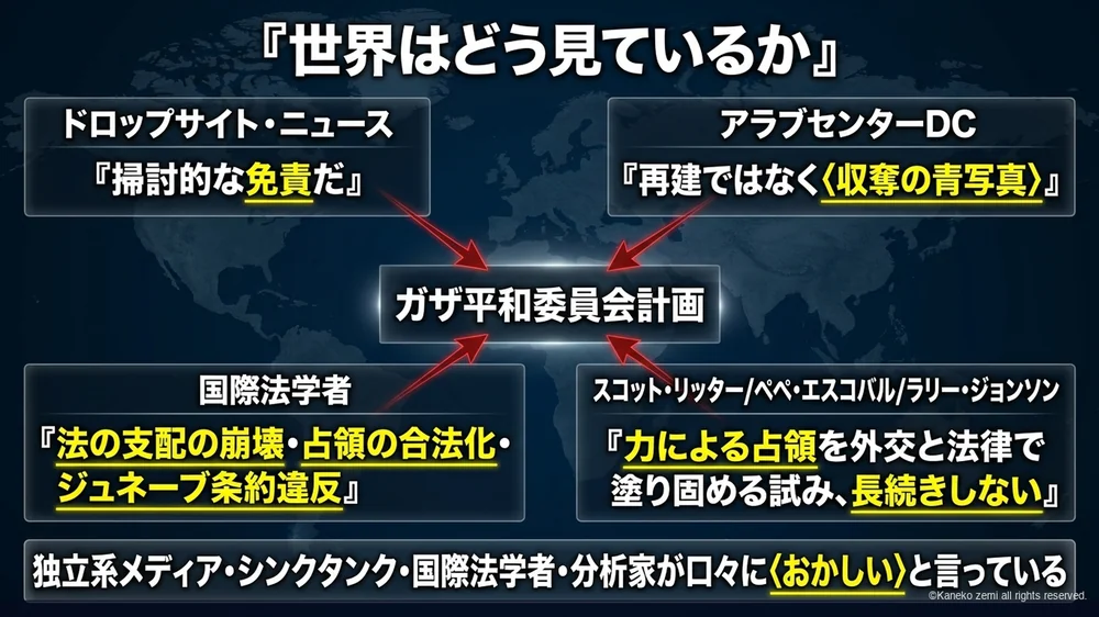 世界はどう見ているかの図解
