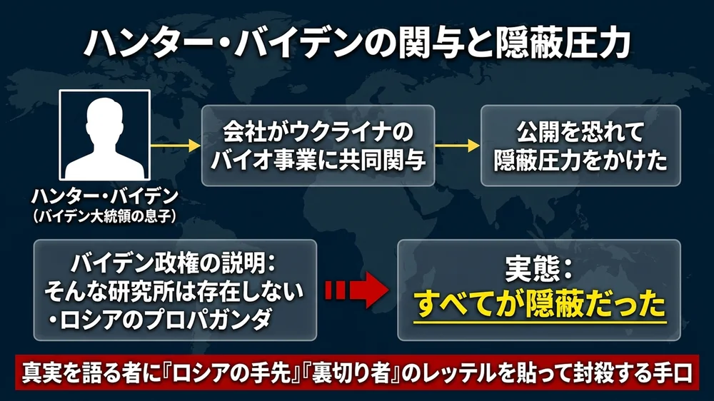 ハンター・バイデンのウクライナバイオ事業関与と隠蔽圧力