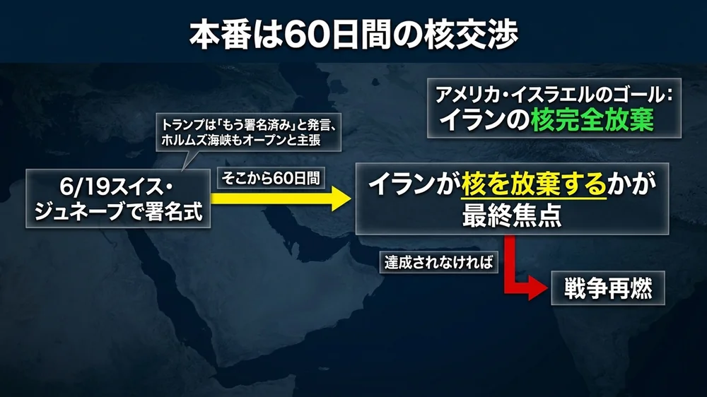 本番は60日間の核交渉──6/19署名からイランの核放棄が最終焦点