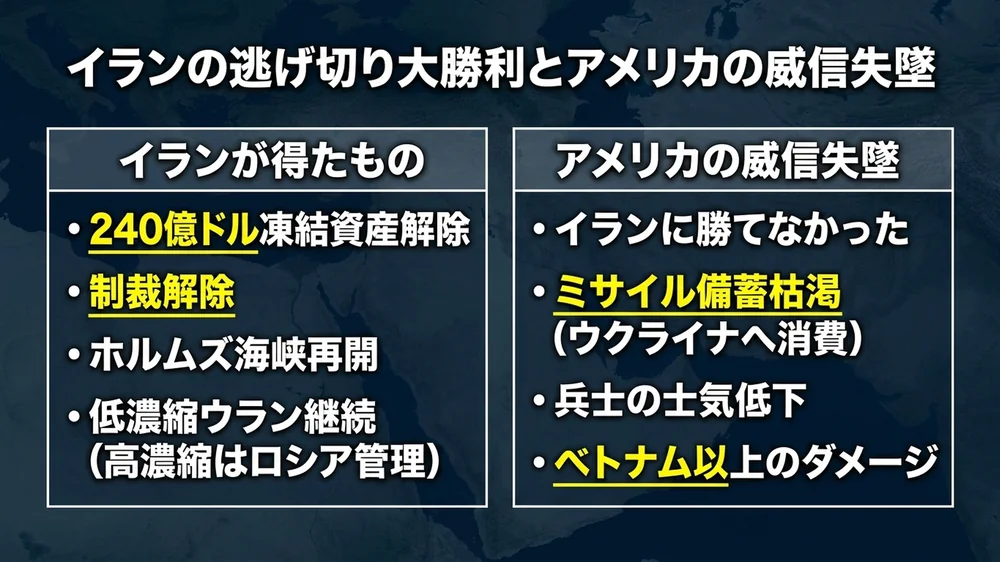 イランの逃げ切り大勝利とアメリカの威信失墜──制裁解除・凍結資産・ホルムズ再開