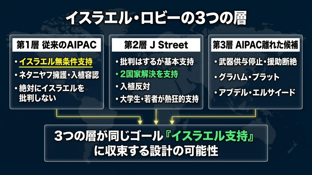イスラエル・ロビーの3層構造──AIPAC・J Street・AIPAC離れ候補