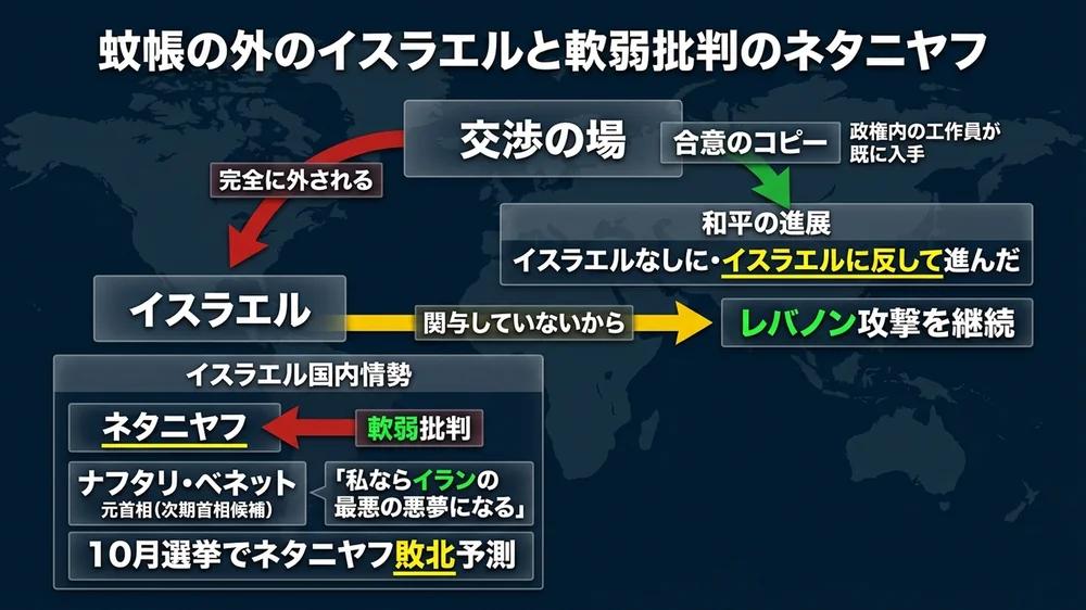 蚊帳の外のイスラエルと軟弱批判されるネタニヤフ、台頭するベネット