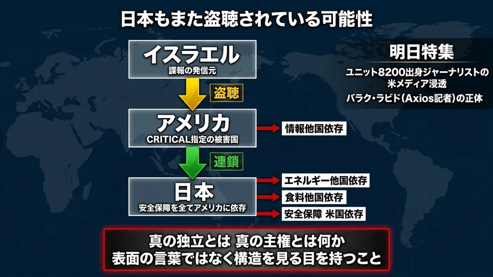 日本もイスラエルに盗聴されている可能性と諜報の連鎖構造