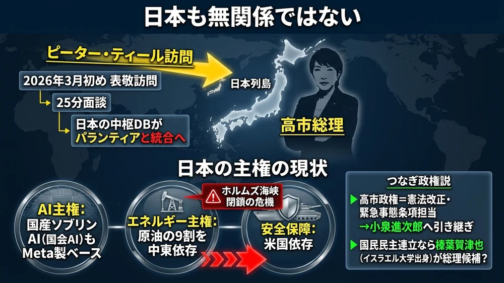 日本の高市総理へのピーター・ティール表敬訪問とつなぎ政権説と榛葉総理候補の噂