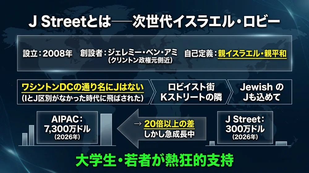 J Streetとは──2008年設立の次世代イスラエル・ロビー