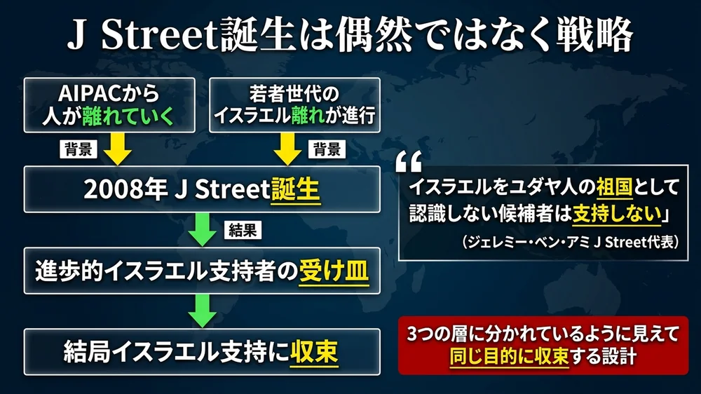 J Street誕生は偶然ではなく若者の受け皿戦略