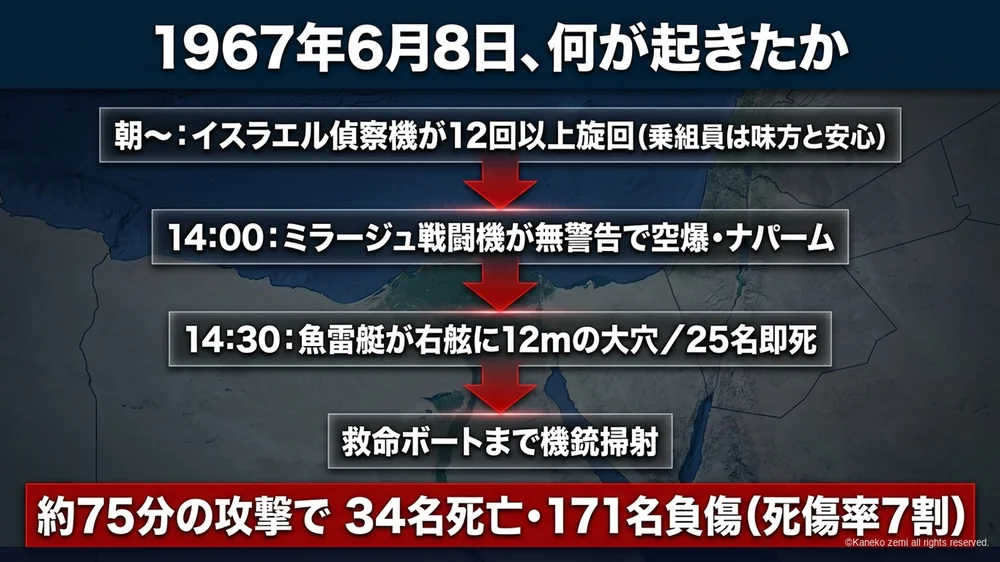 1967年6月8日USSリバティ号攻撃の時系列タイムライン