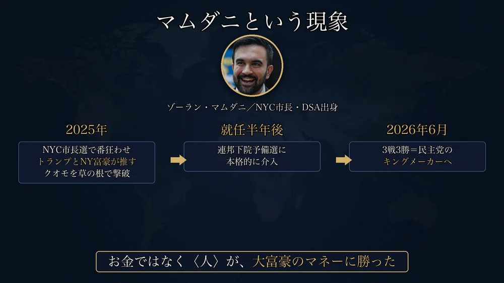 マムダニという現象の図解（2025市長選から3戦3勝まで）