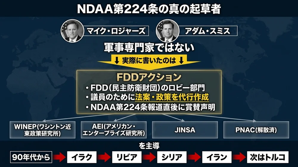 NDAA第224条の真の起草者FDDアクションとネオコン系シンクタンク