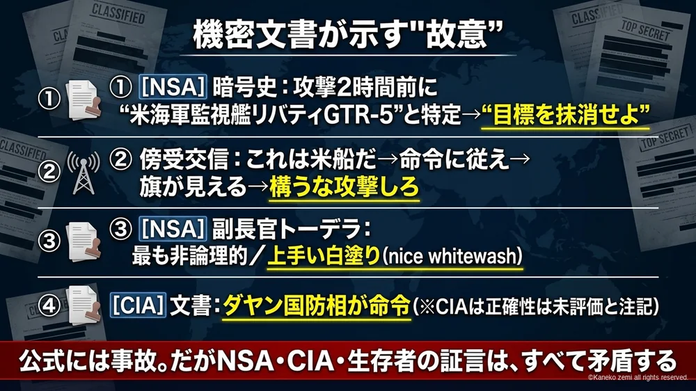 NSA機密文書と漏洩した本部音声が示す故意の攻撃