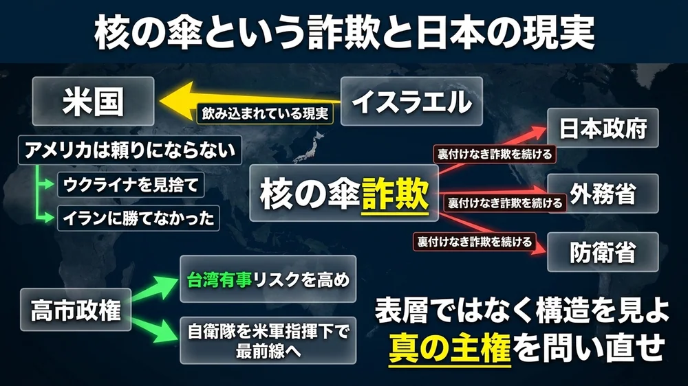 核の傘という詐欺と日本の現実──表層ではなく構造を見よ、真の主権を問い直せ