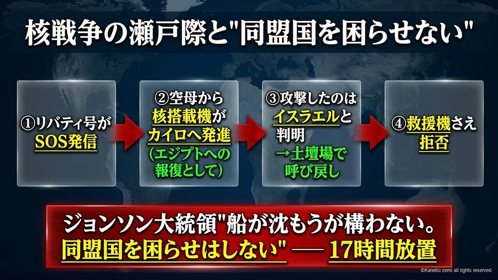核戦争の瀬戸際とジョンソン大統領の同盟国を困らせない発言と17時間放置