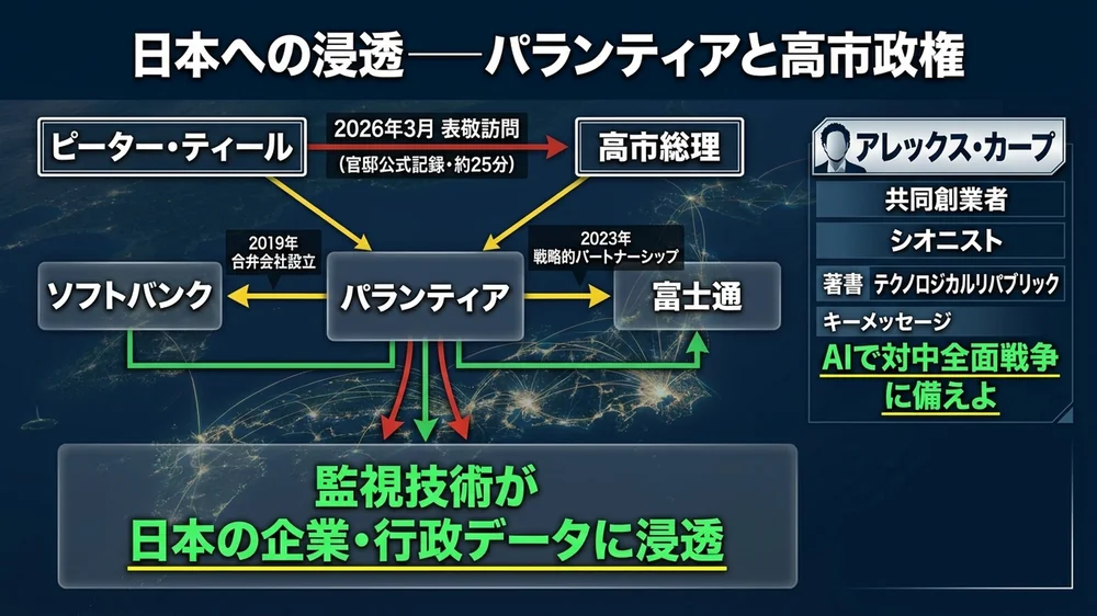 日本への浸透──パランティアと高市政権・ソフトバンク・富士通