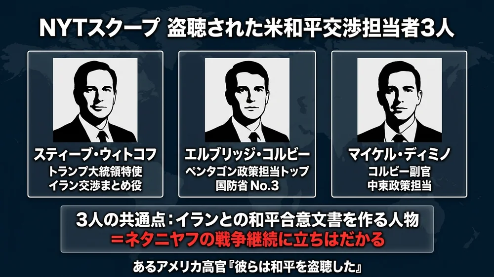 国防総省がイスラエルを最高位CRITICALスパイ脅威に指定した内部評価