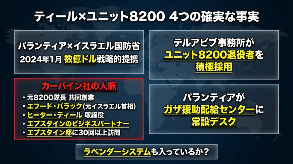 ピーター・ティールのパランティアとカーバイン社とエプスタインを繋ぐユニット8200の人脈