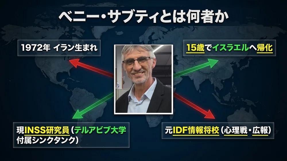 イスラエル研究者ベニー・サブティ本人の写真と経歴図解（イラン生まれ・元IDF情報将校・INSS研究員）