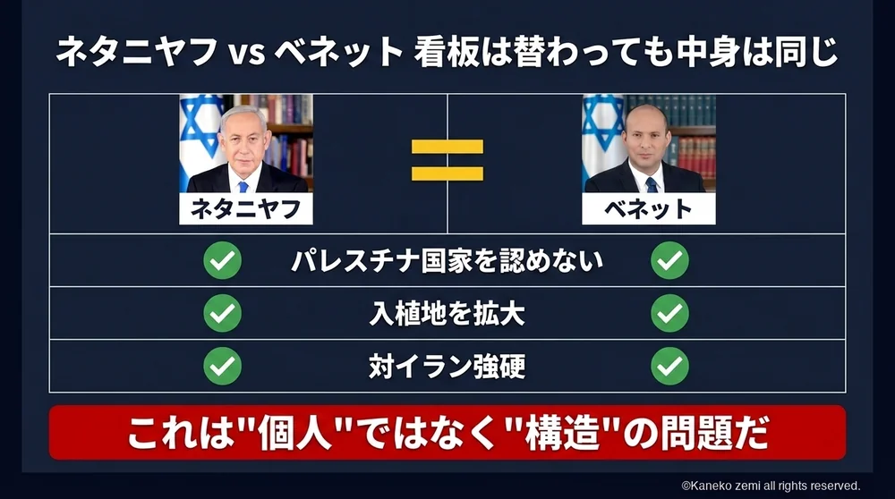 ネタニヤフvsベネット 看板は替わっても中身は同じ