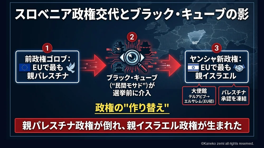 スロベニア政権交代とブラックキューブの影