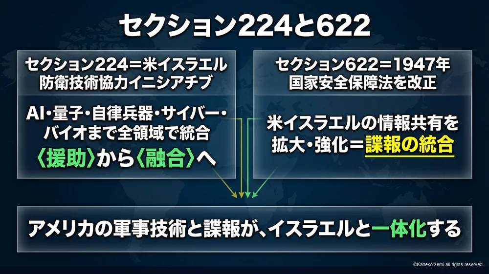 セクション224と622で米軍事技術がイスラエルに統合される図解