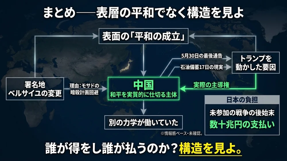 表層の平和ではなく構造を見よ──誰が得をし誰が払わされるのか