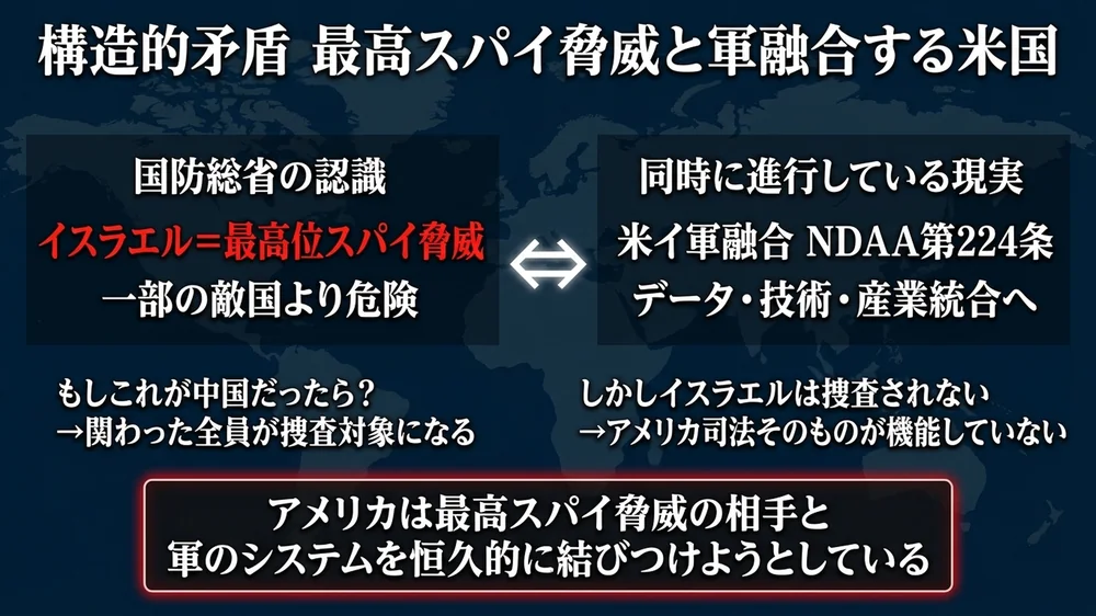 最高スパイ脅威認定と軍融合という米国の構造的矛盾