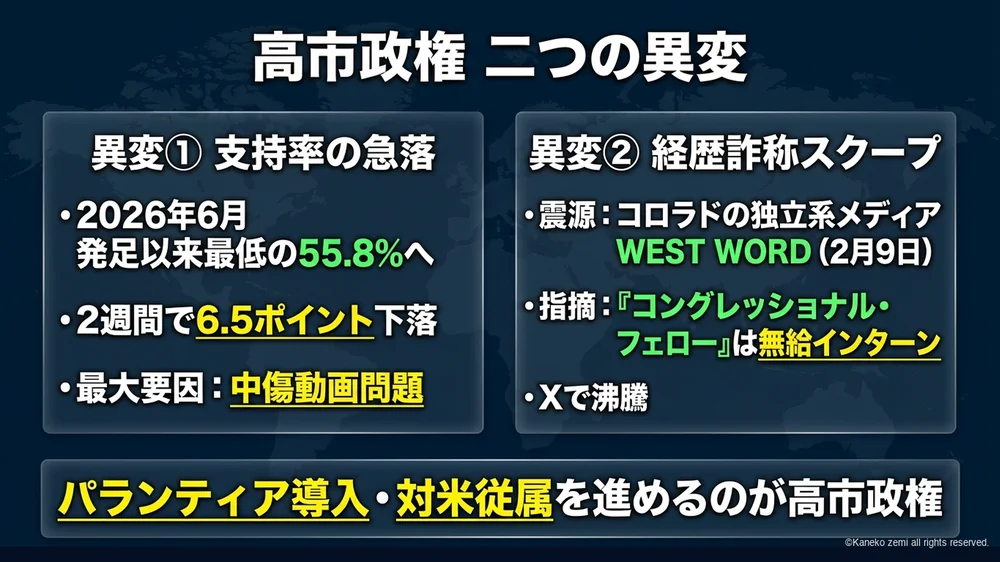 高市政権二つの異変の図解
