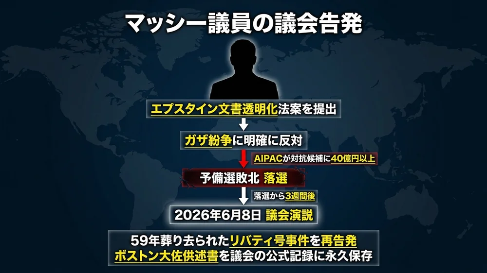 トーマス・マッシー議員の議会告発──落選から3週間後のリバティ号事件再告発
