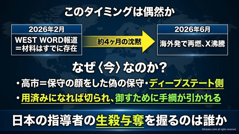 このタイミングは偶然かの図解