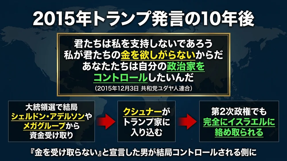 2015年トランプ発言と10年後のコントロールされた政権の変遷