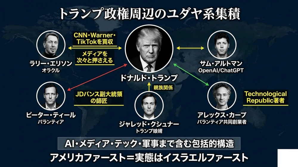 トランプ政権周辺のユダヤ系集積構造──エリソン・アルトマン・ティールら