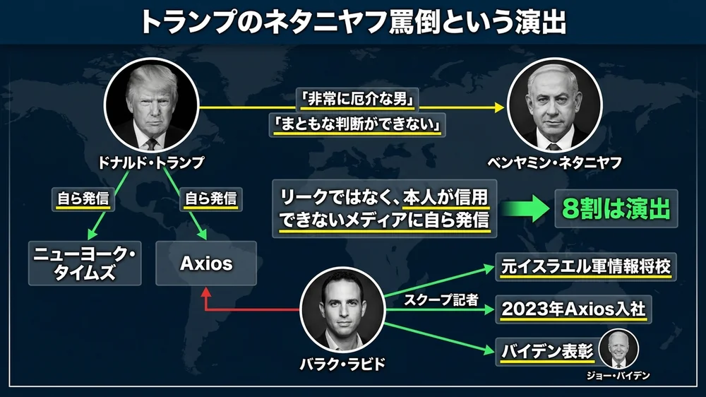 トランプのネタニヤフ罵倒という演出──NYT・Axiosへの自発的発信と元イスラエル軍記者バラク・ラビド