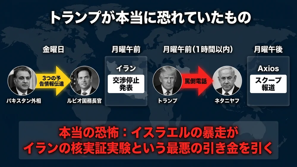 トランプが本当に恐れていたイラン核実証実験の引き金