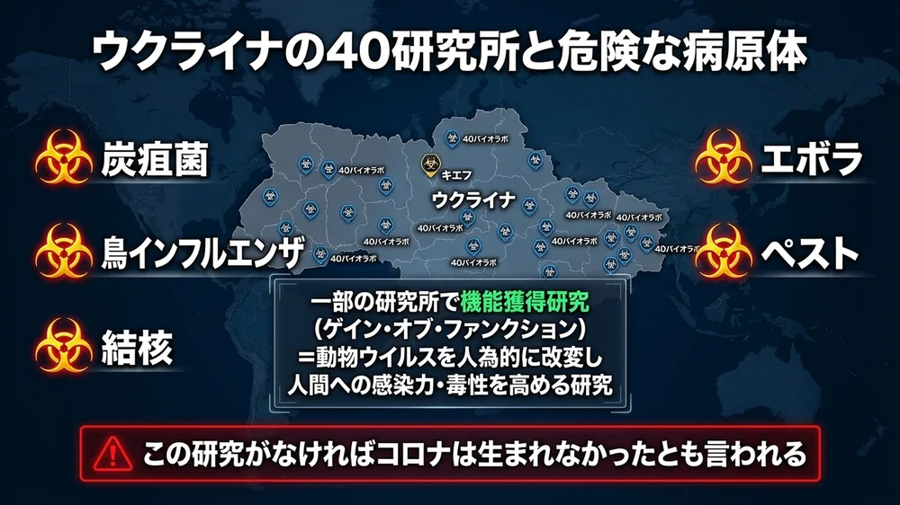 ウクライナの40バイオラボと炭疽菌・エボラなど危険な病原体と機能獲得研究