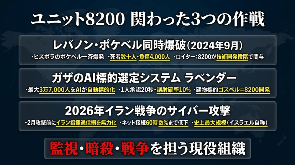 ユニット8200が関わったレバノンポケベル爆破・ガザのラベンダー・イラン戦争サイバー攻撃