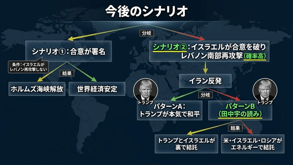 今後のシナリオ──和平本気説と田中宇の裏結託説（パターンA・パターンB）